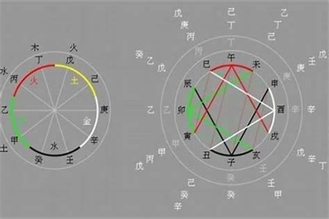 癸酉日柱雙妻命|必双妻的日柱 双妻运怎么化解